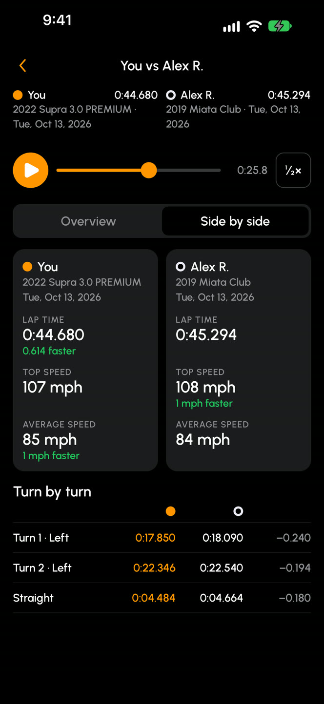 Comparing two laps in the Kerbz app: you against a friend, with lap times, top and average speeds side by side and each turn's time